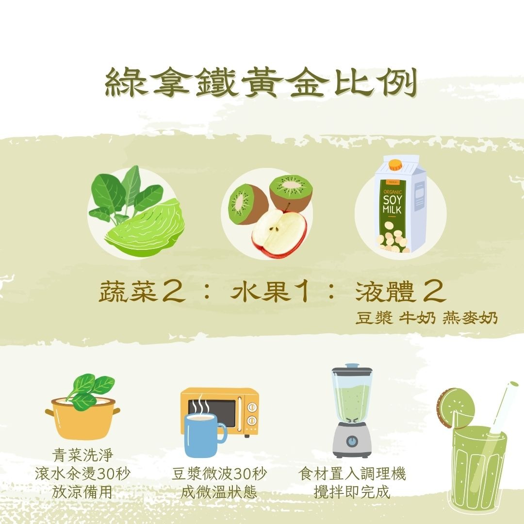 綠拿鐵黃金比例